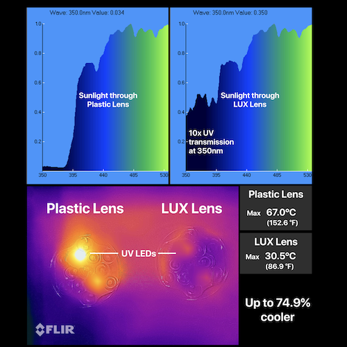 LUX Lens