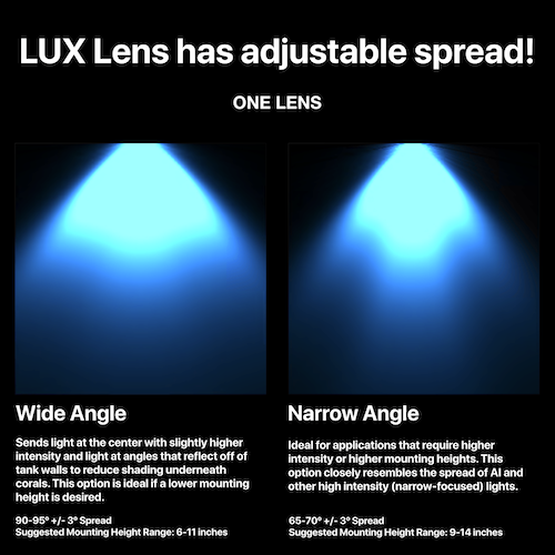 LUX Lens