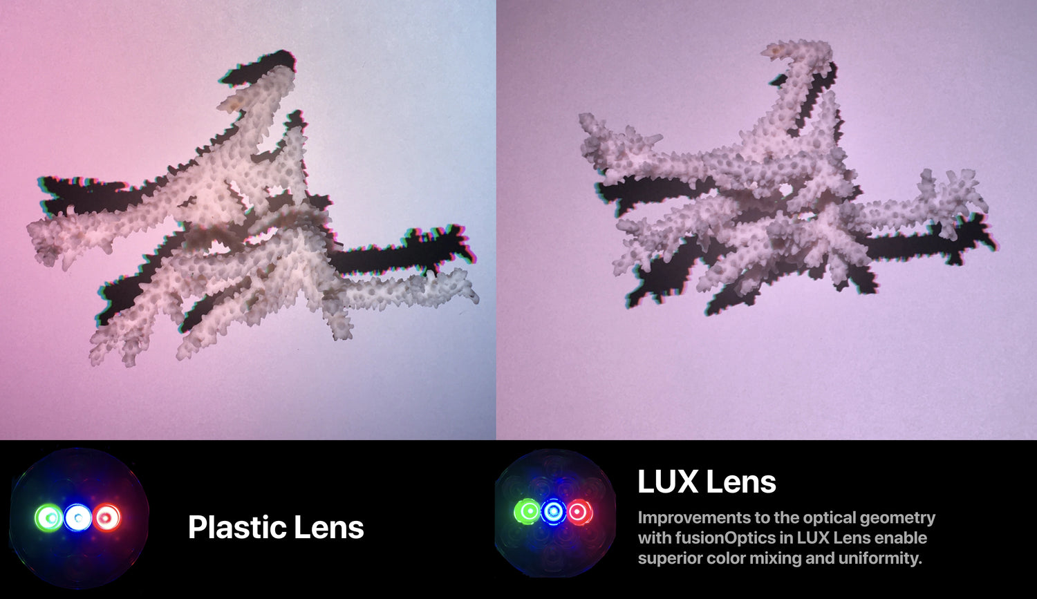 LUX Lens – luxdium