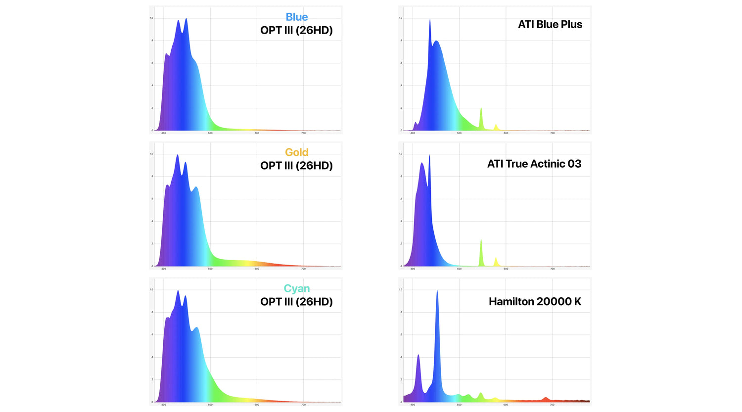 LUX Engine Optimized Spectra 