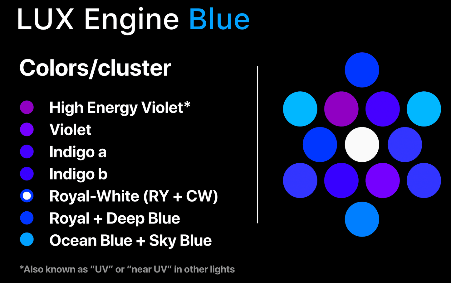LUX Engine Blue