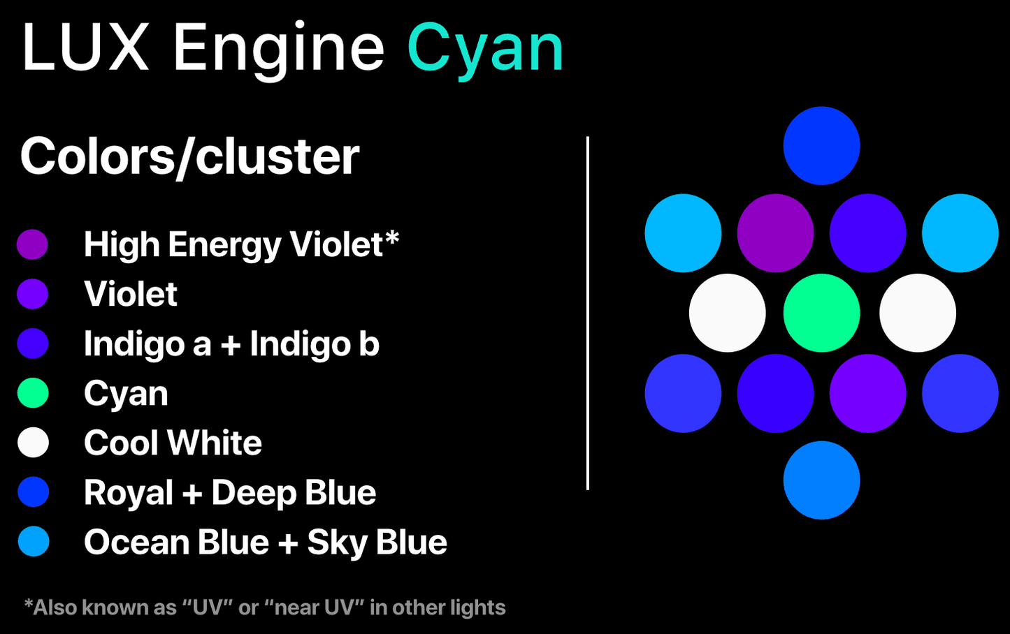 LUX Engine Cyan
