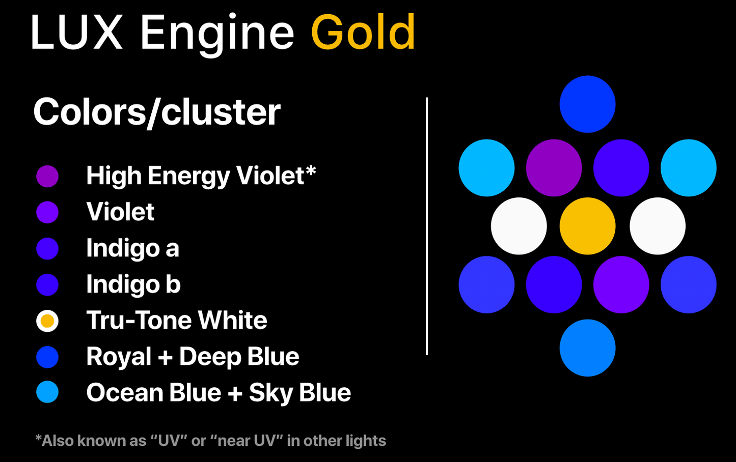 LUX Engine Gold LED Puck Colors